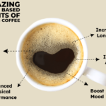 Benefits of Coffee